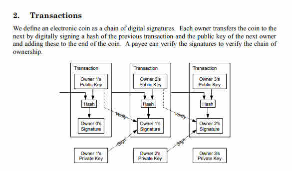 bitcoin_transactions